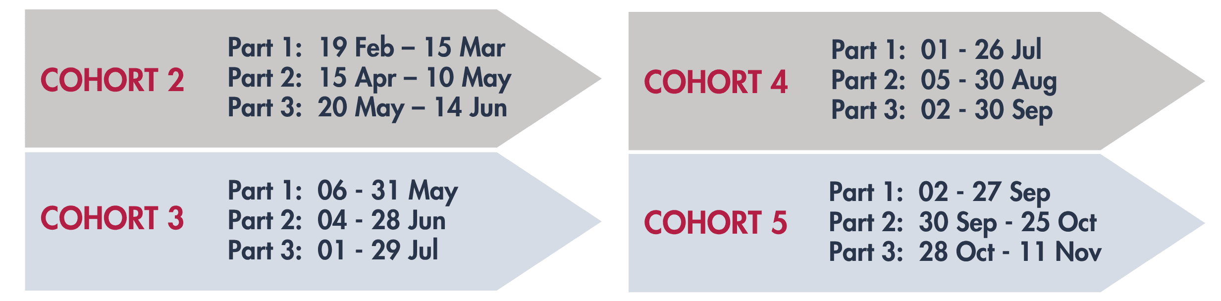 EDLP 2024 C2-5 Dates.png